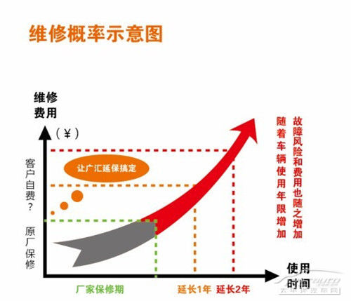 延保