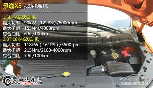 景逸X5購車手冊